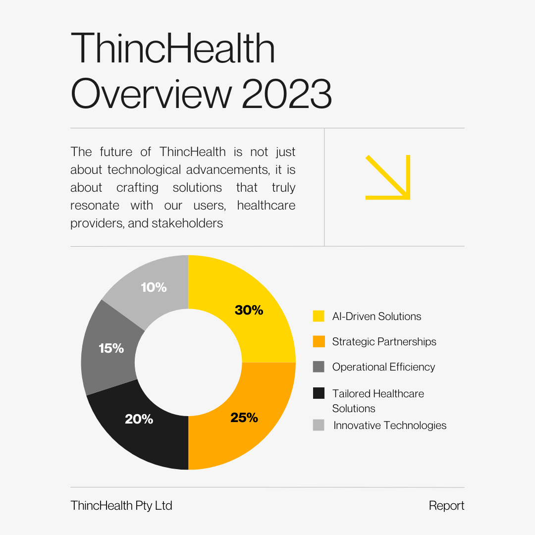 ThincHealth Overview 2023